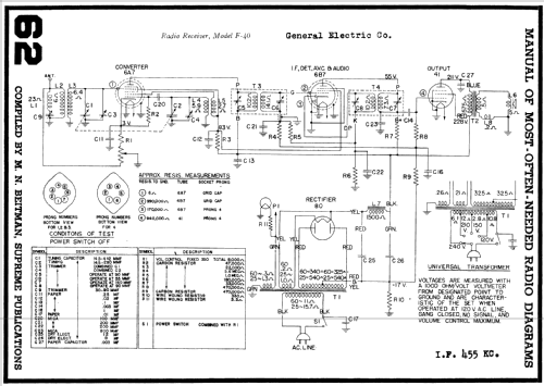 F-40 ; General Electric Co. (ID = 213064) Radio