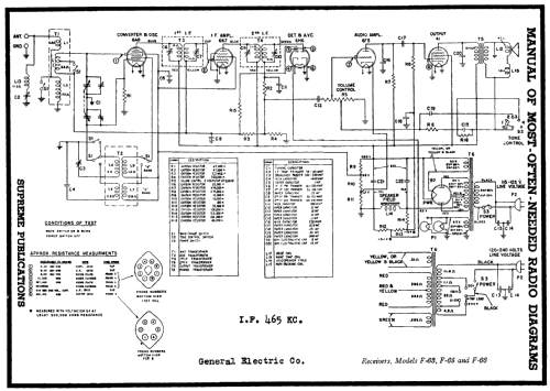 F-63 ; General Electric Co. (ID = 213065) Radio