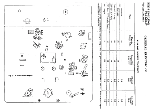 FB56 ; General Electric Co. (ID = 405317) Radio