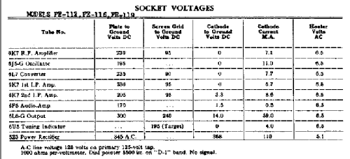 FE112 ; General Electric Co. (ID = 406171) Radio