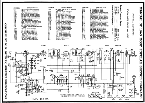 H-634 ; General Electric Co. (ID = 59301) Radio