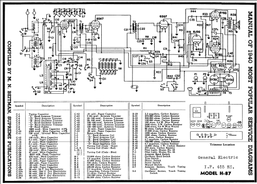 H-87 ; General Electric Co. (ID = 59269) Radio