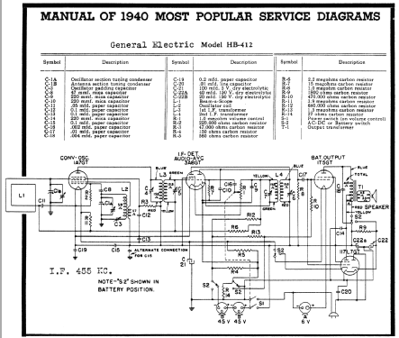 HB-412 ; General Electric Co. (ID = 59296) Radio