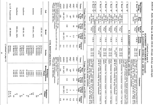 HE-640L ; General Electric Co. (ID = 1127322) Radio