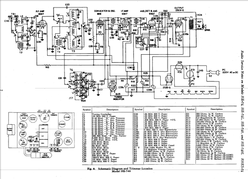 HE-740 ; General Electric Co. (ID = 168477) Radio