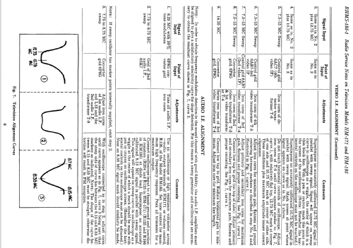 HM-185 ; General Electric Co. (ID = 1128639) Television