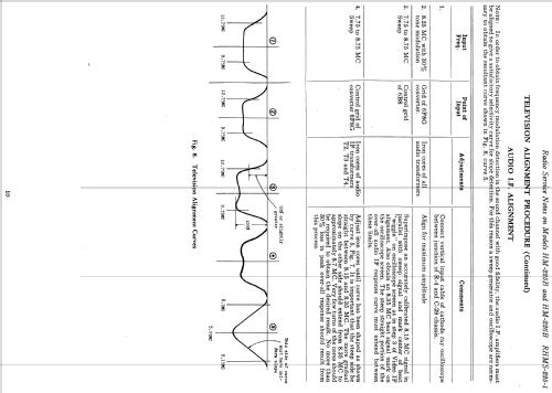 HM-225B ; General Electric Co. (ID = 1130791) TV-Radio