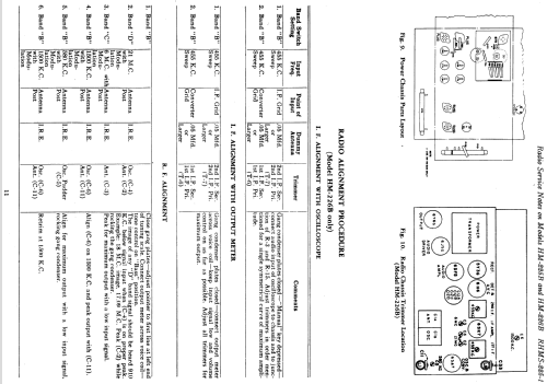 HM-225B ; General Electric Co. (ID = 1130792) TV-Radio