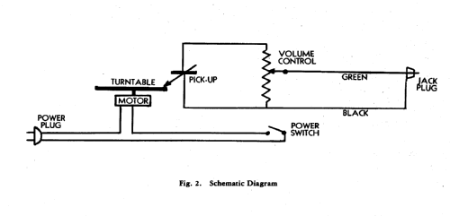 HM-3 ; General Electric Co. (ID = 168512) Sonido-V