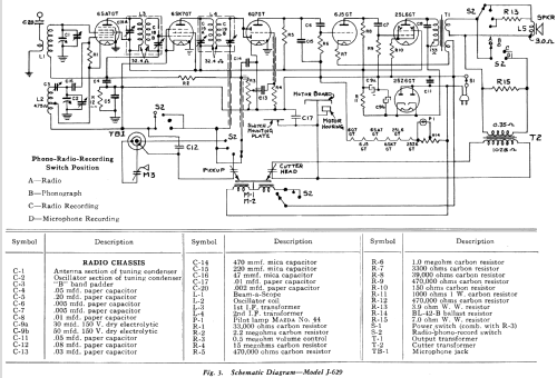 J-629 ; General Electric Co. (ID = 1130679) Radio