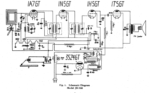 JB-508 or JB-509 ; General Electric Co. (ID = 169948) Radio