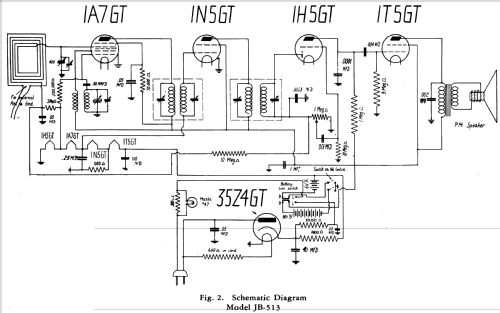 JB-513 ; General Electric Co. (ID = 1130845) Radio