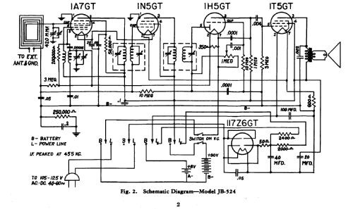 JB-524 ; General Electric Co. (ID = 169954) Radio