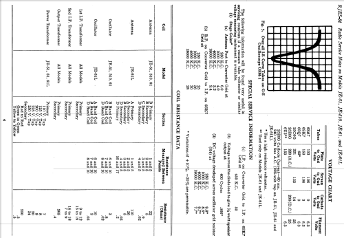 JE-51 ; General Electric Co. (ID = 1131073) Radio