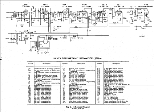 JFM-90 ; General Electric Co. (ID = 169975) Radio