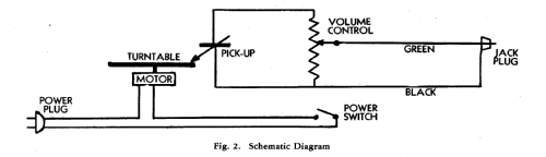 JM-4 ; General Electric Co. (ID = 169977) R-Player