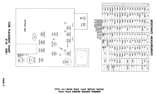 21C238 ; General Electric Co. (ID = 2650121) Televisore