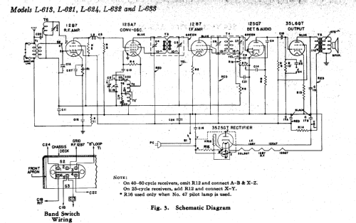 L-624 ; General Electric Co. (ID = 170286) Radio