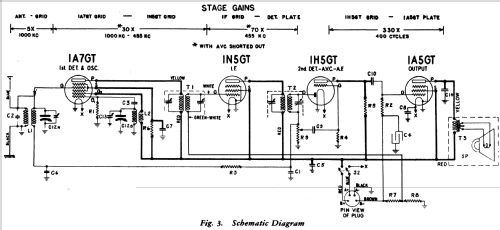 LB-424 ; General Electric Co. (ID = 1132847) Radio