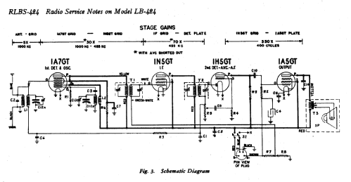 LB-424 ; General Electric Co. (ID = 170322) Radio