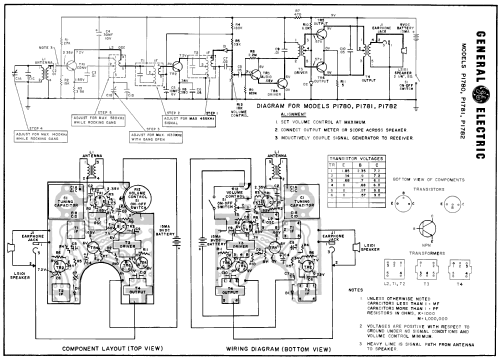 P1781 ; General Electric Co. (ID = 207157) Radio