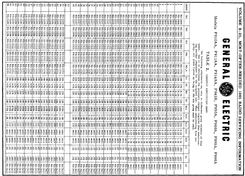 6 Transistor P945B; General Electric Co. (ID = 189163) Radio