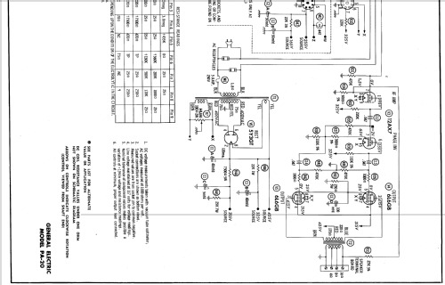 PA-20 ; General Electric Co. (ID = 603534) Ampl/Mixer