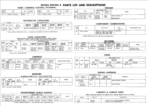 RP1110A ; General Electric Co. (ID = 519701) R-Player