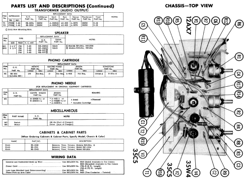 RP1115A ; General Electric Co. (ID = 588458) Reg-Riprod