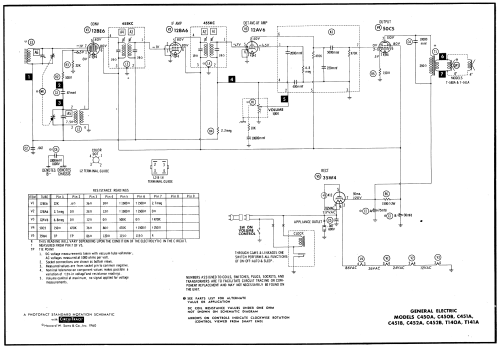 T141A ; General Electric Co. (ID = 542057) Radio