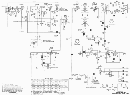 T236A ; General Electric Co. (ID = 781208) Radio