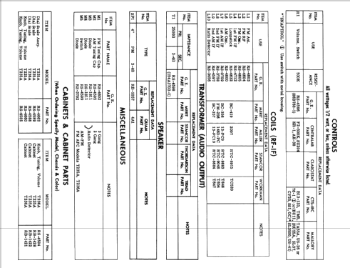 T-225A ; General Electric Co. (ID = 1499545) Radio