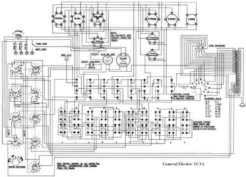 Tube Checker TC-3; General Electric Co. (ID = 2077919) Equipment