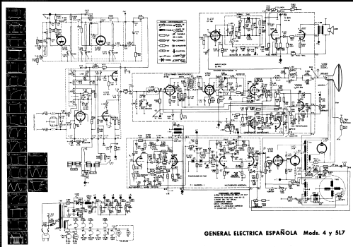 4L7; General Eléctrica (ID = 2296845) Television