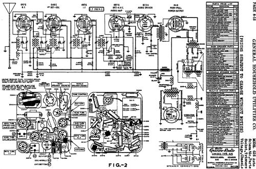 Grunow 625 ; General Household (ID = 684013) Car Radio