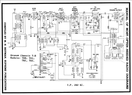 Grunow 751 Ch= 7-B; General Household (ID = 213349) Radio