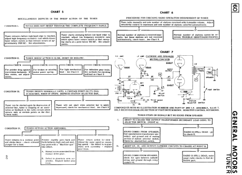 Signal Seeking Tuner ; General Motors of (ID = 816351) mod-past25