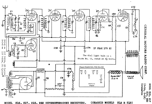 Standish 217 Ch= S-1A; General Motors Radio (ID = 18142) Radio