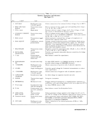 Capacitance bridge 1617; General Radio (ID = 2950913) Equipment