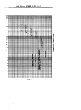 Heterodyne Frequency Meter 620-A; General Radio (ID = 2951592) Equipment