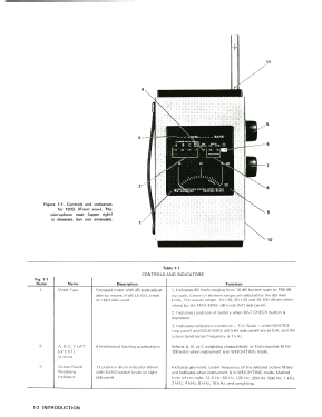 Precision Sound Level Meter 1933; General Radio (ID = 2952130) Equipment