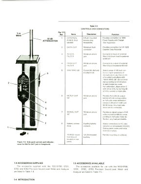 Precision Sound Level Meter 1933; General Radio (ID = 2952132) Equipment