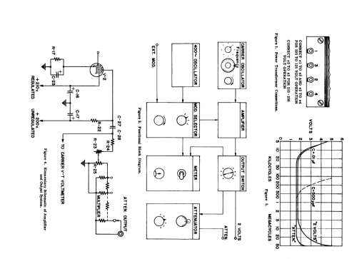 Standard Signal Generator 1001-A; General Radio (ID = 2428104) Ausrüstung