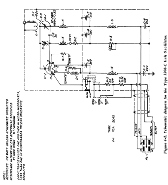 Unit Oscillator Type 1208-C; General Radio (ID = 2791974) Ausrüstung