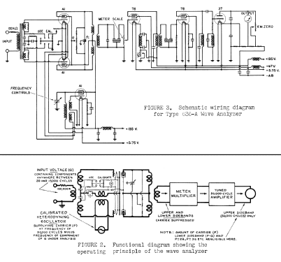 Wave Analyzer 636A ; General Radio (ID = 1278100) Equipment