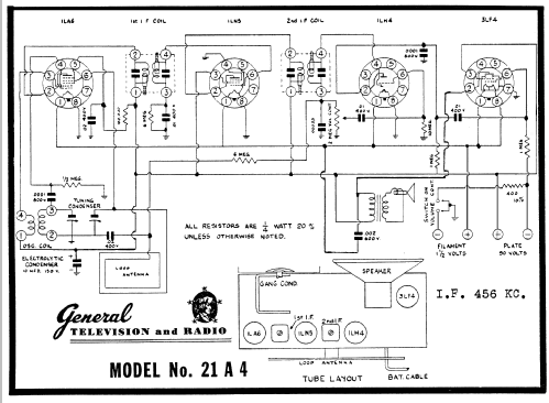 21A4 ; General Television (ID = 82664) Radio