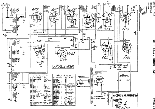 1131-C ; Gilfillan Bros.Inc.; (ID = 702914) Radio