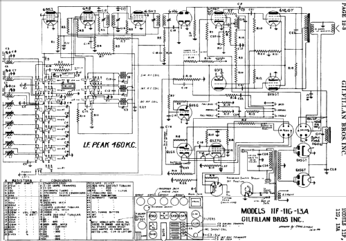 11-F ; Gilfillan Bros.Inc.; (ID = 703575) Radio