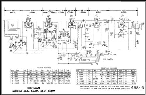 66A ; Gilfillan Bros.Inc.; (ID = 428962) Radio