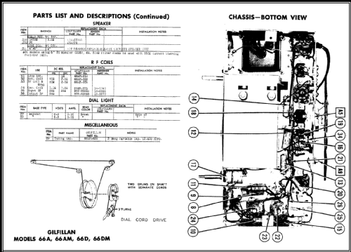 66AM ; Gilfillan Bros.Inc.; (ID = 428973) Radio